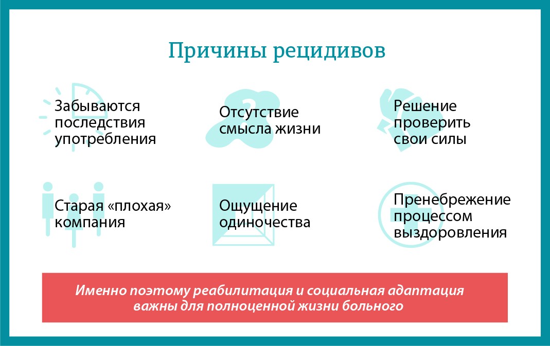 причины рецидива